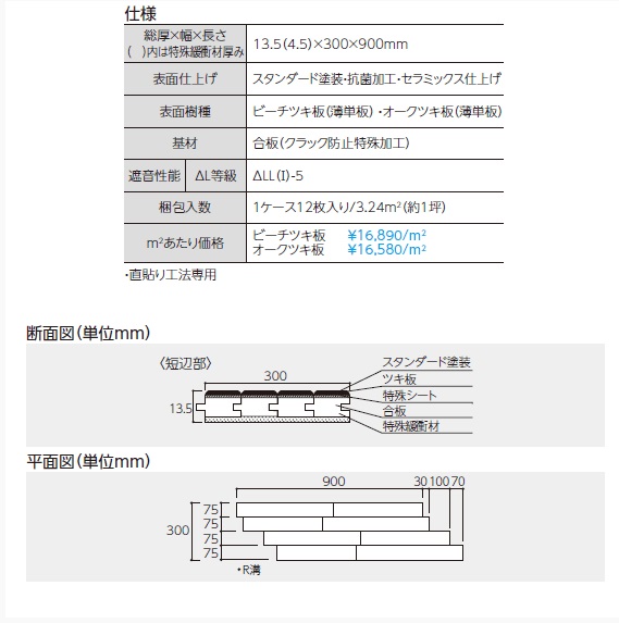 EIDAI エイダイ 床暖房用 1ケース（12枚入り）約1坪 ライトピーチ色