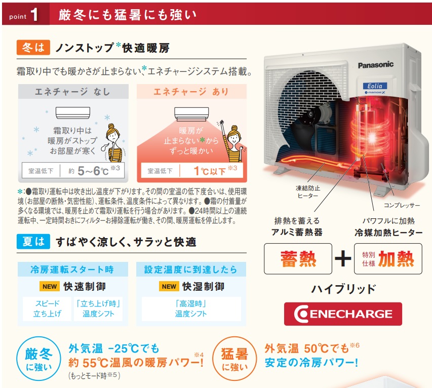 CS-UX253D2-W パナソニック フル暖エオリア UXシリーズ エアコン