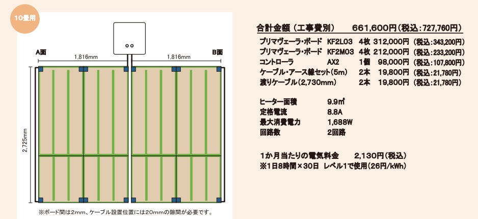 【10畳用セット】硬質断熱材一体型床暖房 アルシステム 電気式床暖房システム プリマヴィーラ・ボード 10畳間向けセット（200V）床仕上げ材別途 メーカー設置指導可能 安心・安全 床暖房　冷え性解消 血行促 進新陳代謝の活性化 ※御客様個別見積もり致します。｜住設スタジアム