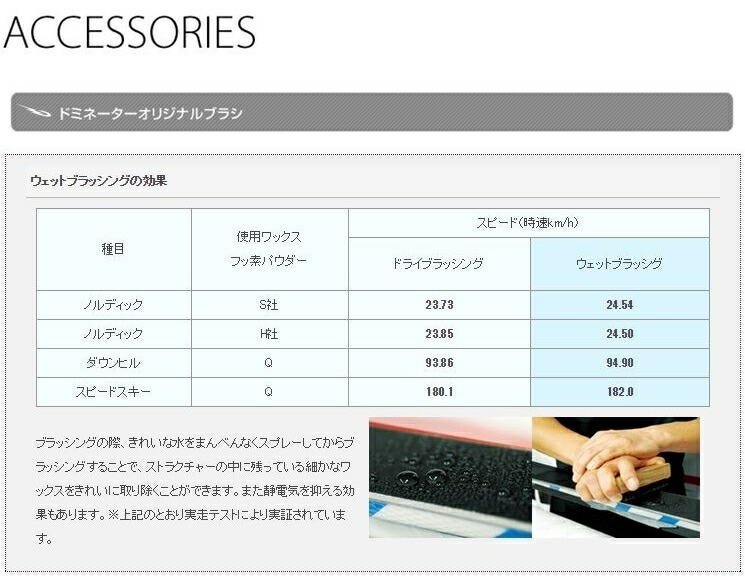 21 Dominator ドミネーター 金管楽器 ホースヘアーコンビクリーニング 大成役立つこと 静電気食留めるマニュファクチャー済 Dominator ブラッシュ スキー スノーボード メンテ Geo2 Co Uk