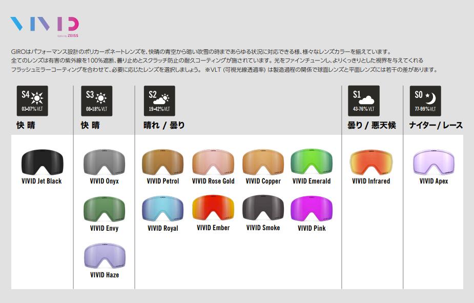 GIRO ジロ アクシス用 内鰓用 スペア部品水晶体 VIVID スキーの板 スノーボード ゴーグル 水晶体選りすぐる能力のある AXIS ELLA SPARE LENS*
