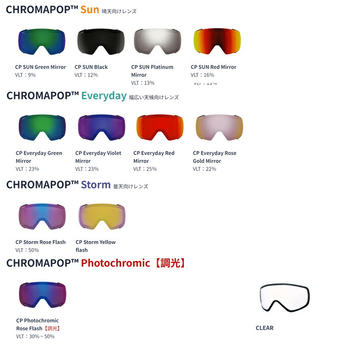 SMITH I/OX スノーボードゴーグル　調光レンズ 楽天市場】SMITH SNOW GOGGLE 交換レンズ [ I/OX @14000] スミス
