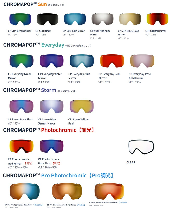 楽天市場】25-26 SMITH スミス ゴーグルスペアレンズ Squad MAG