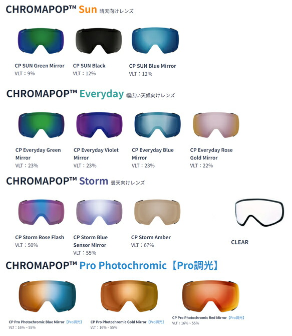 国内正規品　SMITH SQUAD MAG ゴーグルスペアレンズ新品 スミス SQUAD MAG LENS (スキー・スノボー用ゴーグル) 価格比較 - 価格.com