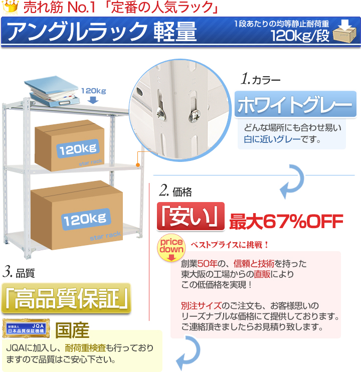 スチールラック 中量棚 業務用 横幅120×奥行90×高さ180cm 7段 耐荷重