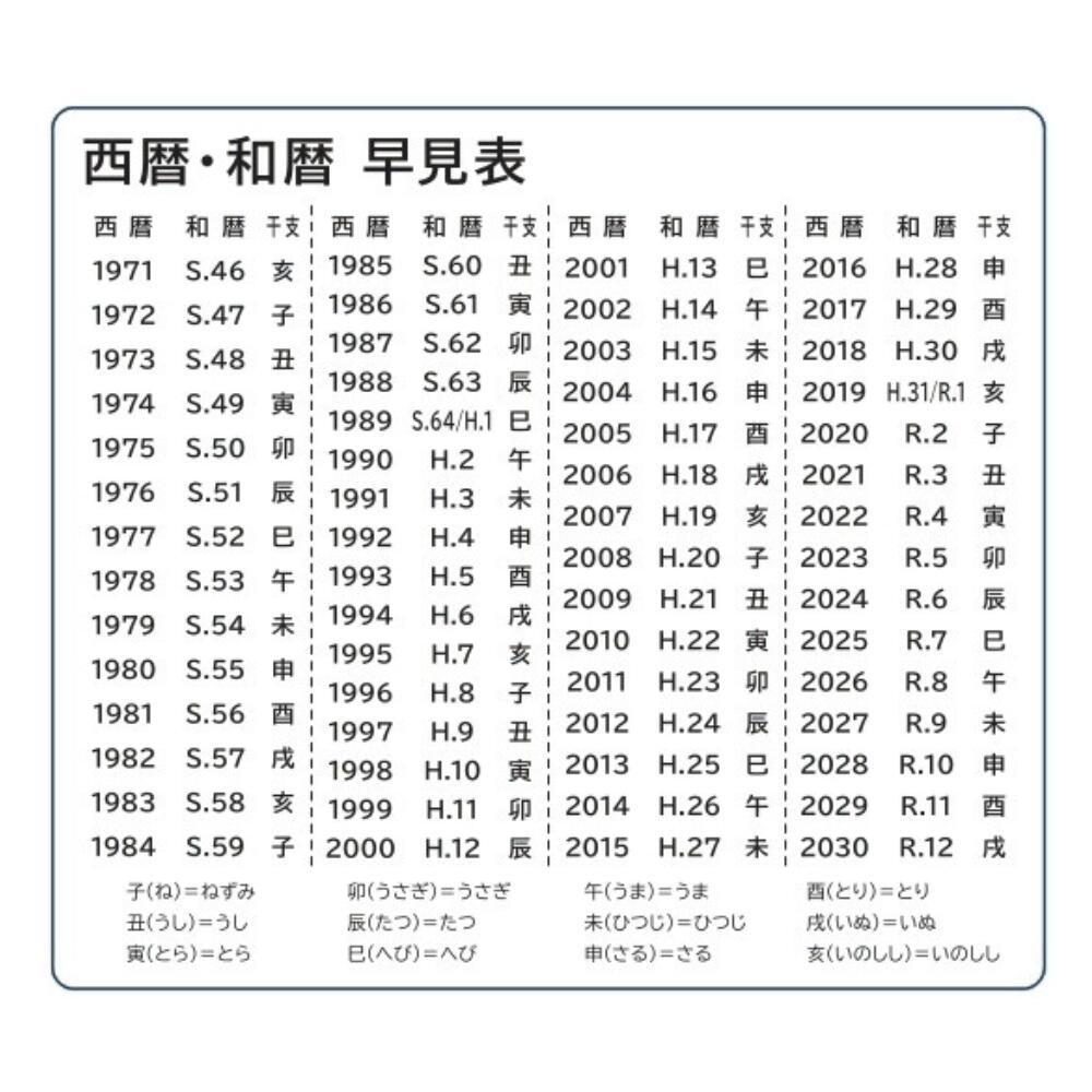 西暦和暦速見表表消印 干支 年号 昭和 平成 やり方能率 ステッカー