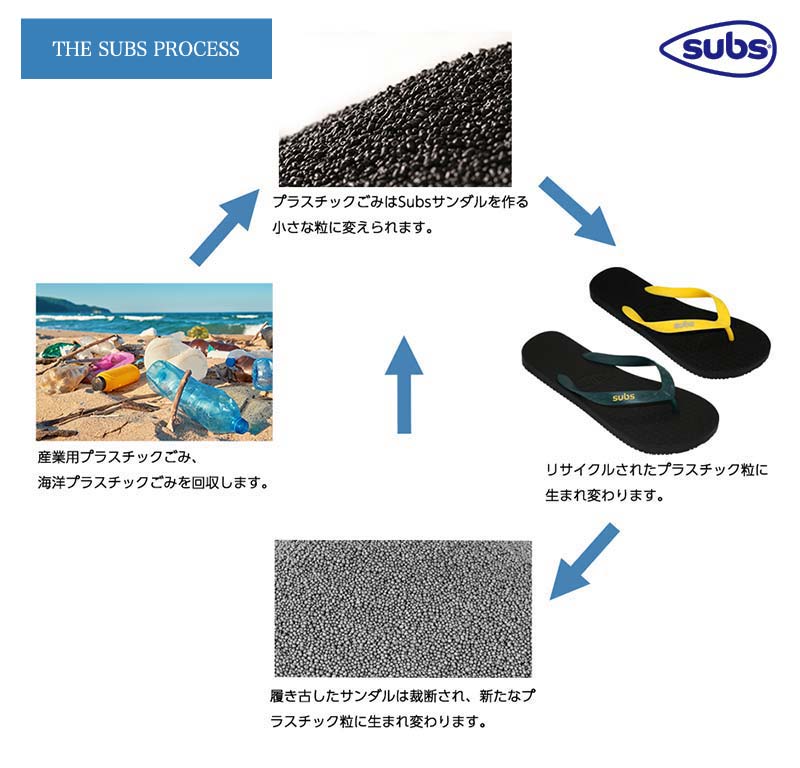 サンダル 100 リサイクル 海 プール ビーチサンダル ゴムゾウリ Subs Beach レディース キャンプ アウトドア サブス ビーチ 夏 メンズ 水着