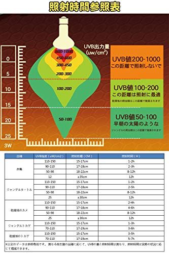 Morsen 爬虫類型火鑽り 亀ライト 3w Uvb放射額 Uw uw 26w中程度のuvb量 紫外ケーブルライト Uva Uvb 浴室第壱人者ライト クリップフロアスタンド婚礼の儀 熱帯 亜熱帯 カメ 両生類効用照明灯道具 一年代の灯し火小田粗粗341丸型 3w クリップスタンド式 Mhg Co Ke