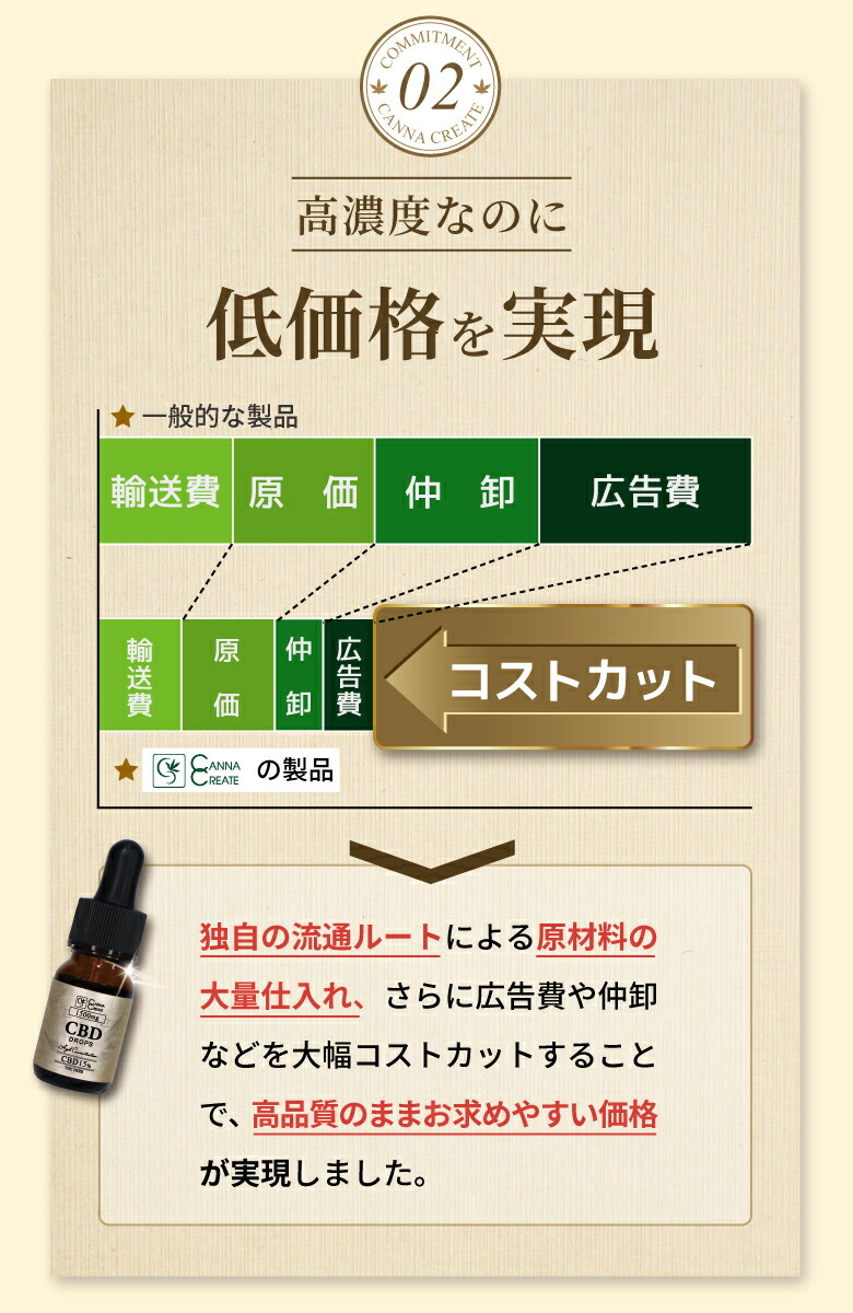 日/祝も発送 OBJ ➂♂【本物の効目リキッド1.0ml】CBD CBG THCV【匿名