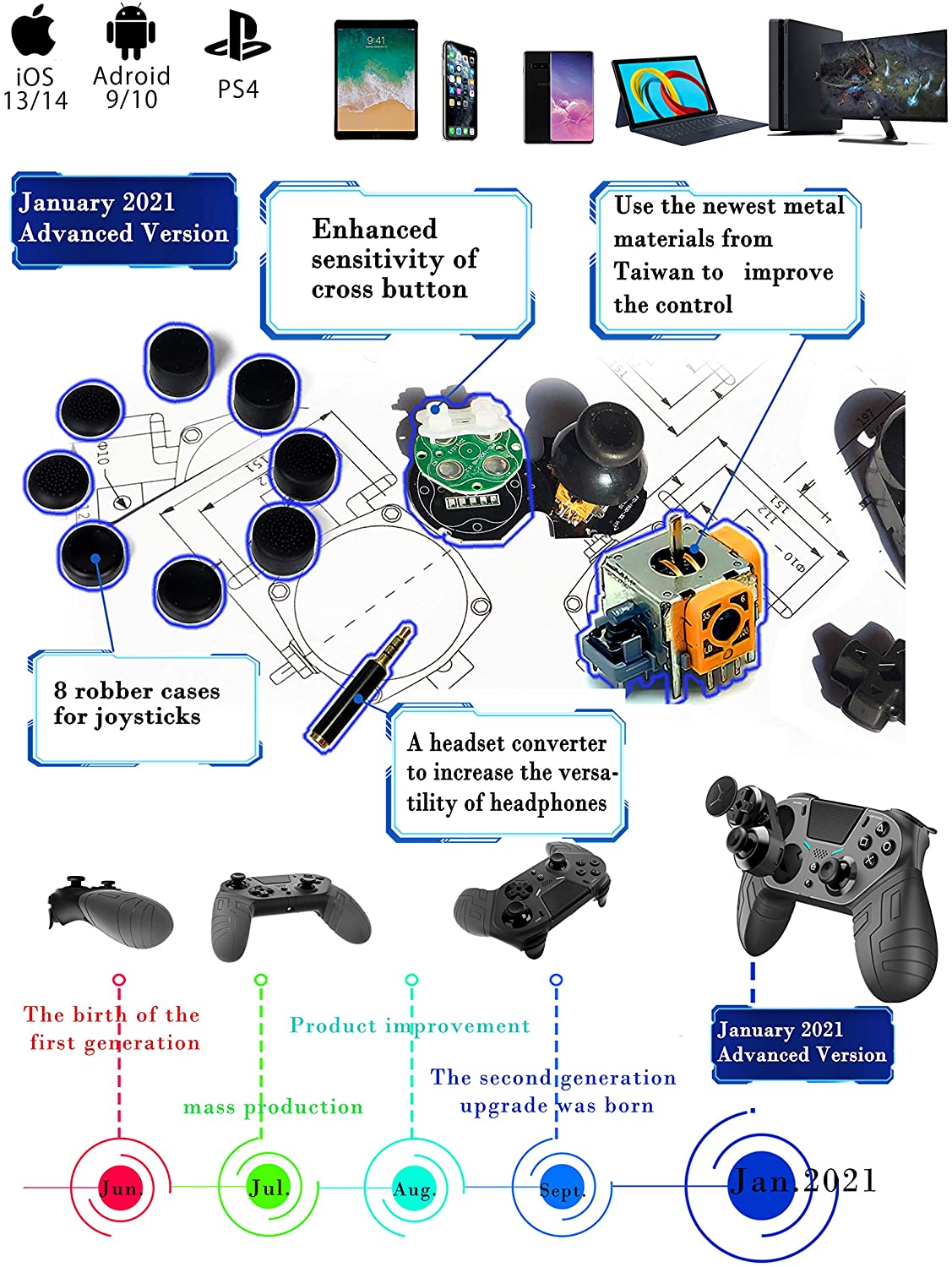 ps4本体 DUALSHOCK4 純正コントローラー2台 ケーブル類付属+