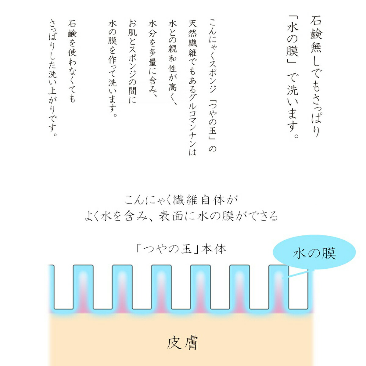 楽天市場 つやの玉 2個セット 畑中義和商店 こんにゃくスポンジ 洗顔用スポンジ 洗顔グッズ 赤ちゃん 乾燥肌 敏感肌 アトピー肌 無添加 天然繊維 Bayu Store