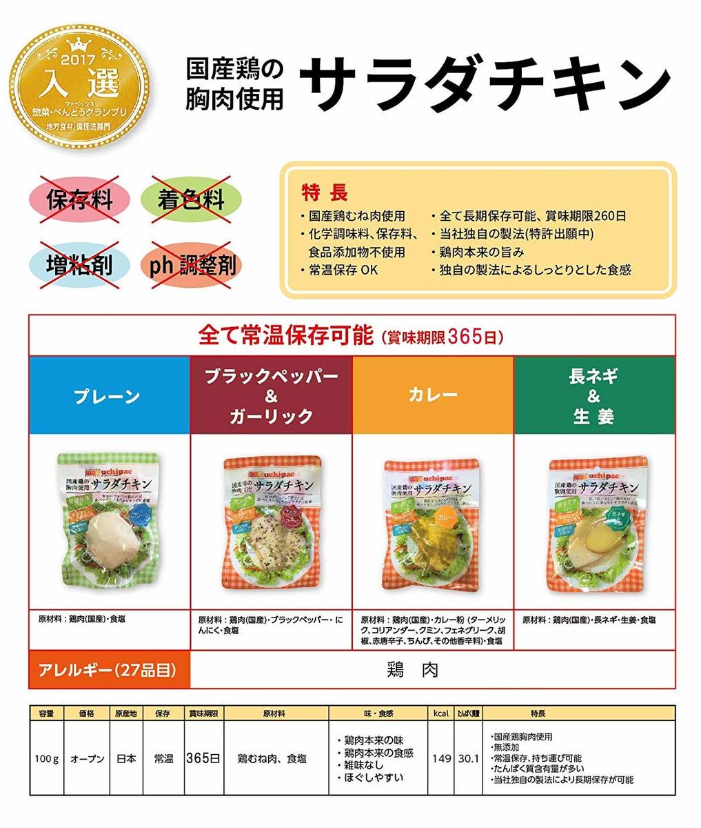 楽天市場 内野家 ウチパク 10個 サラダチキン ブラックペッパー ガーリック味 内野家 Uchipac 無添加 高たんぱく質 国産鶏の胸肉使用 常温で長期保存 ガーリック にんにく10食セット プロテイン 非常食 ダイエット 妊婦 チキン 鶏肉 胸肉 タンパク質 常温 送料
