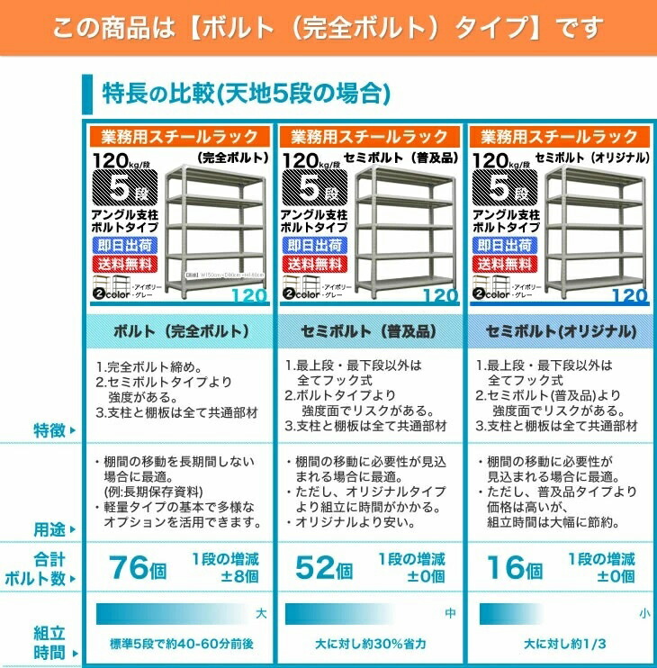 希少 スチール棚 幅60×奥行45×高さ240cm 10段 単体 120kg 段