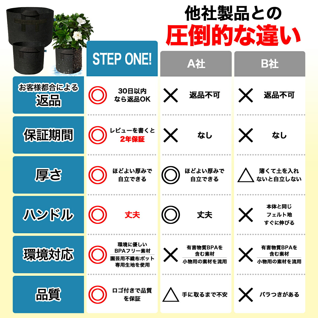 楽天市場 植物が元気に育つ 不織布ポット 5ガロン ５個 10号 30x25 植木鉢 大型 フェルトプランター 軽い 軽量 深鉢 フェルト 布鉢 黒 家庭菜園 おしゃれ 根域制限 ギフト 大型プランター ベージュ 日用雑貨 Step One
