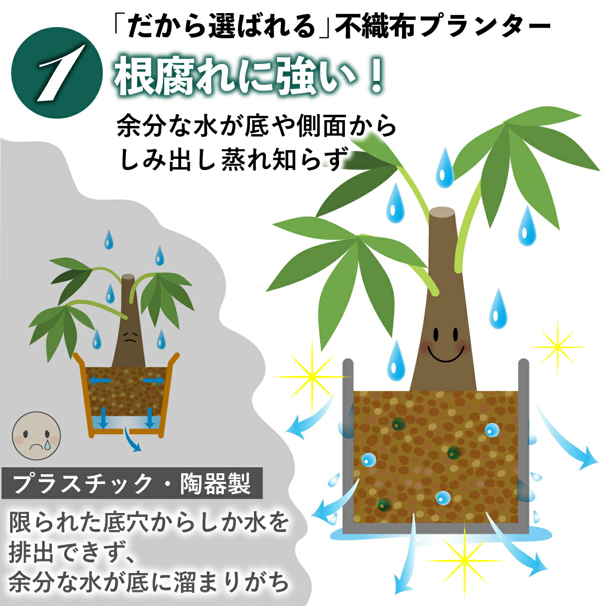 不織布ポット不織布プランター布鉢フェルトプランター植え袋グローバッグgrowbag家庭菜園プランター黒34ガロン