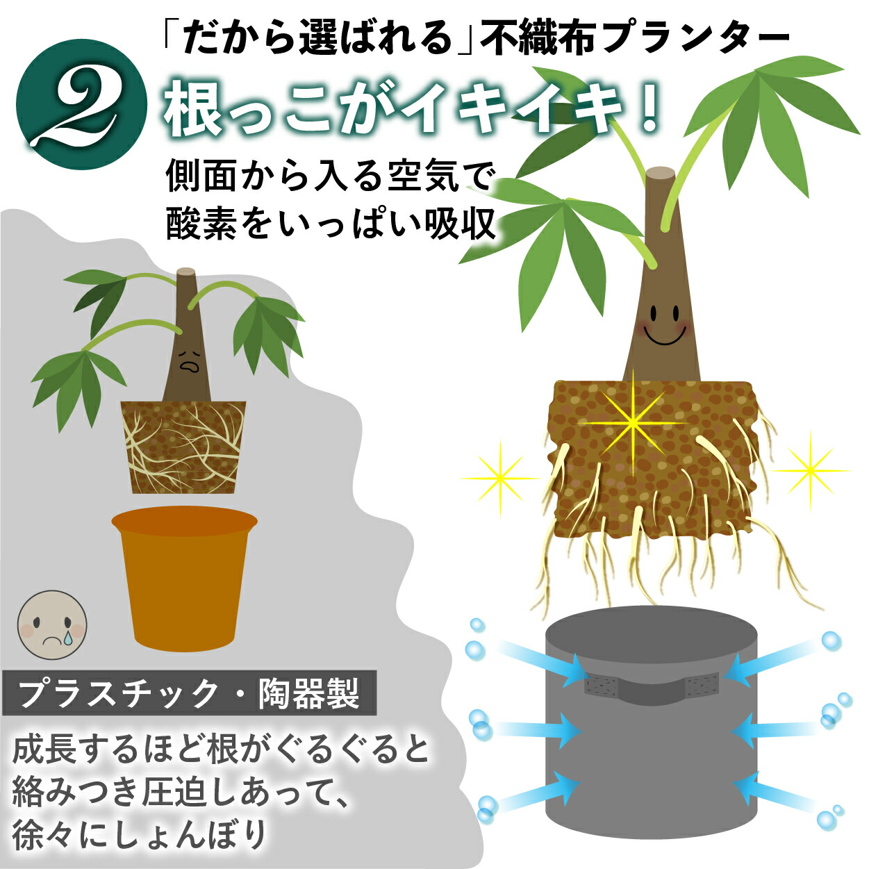 不織布ポット不織布プランター布鉢フェルトプランター植え袋グローバッグgrowbag家庭菜園プランター黒34ガロン
