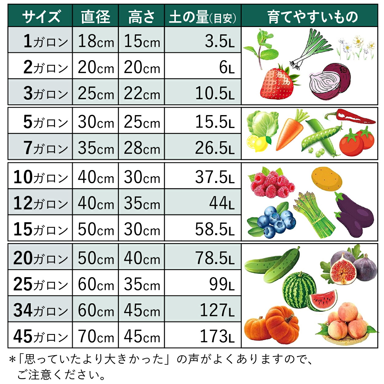 不織布ポット不織布プランター布鉢フェルトプランター植え袋グローバッグgrowbag家庭菜園プランター黒34ガロン