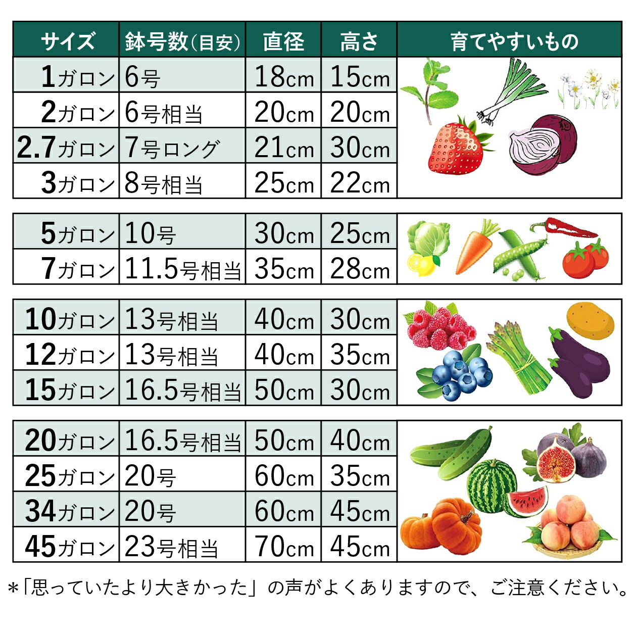 不織布ポット不織布プランター布鉢フェルトプランター植え袋グローバッグgrowbag家庭菜園プランター黒大型45ガロン