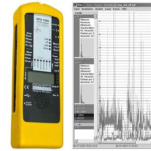 NFA1000 低活動電位やり取り電波分析的思考とり備える 3D LF analyzer with data logger NFA1000