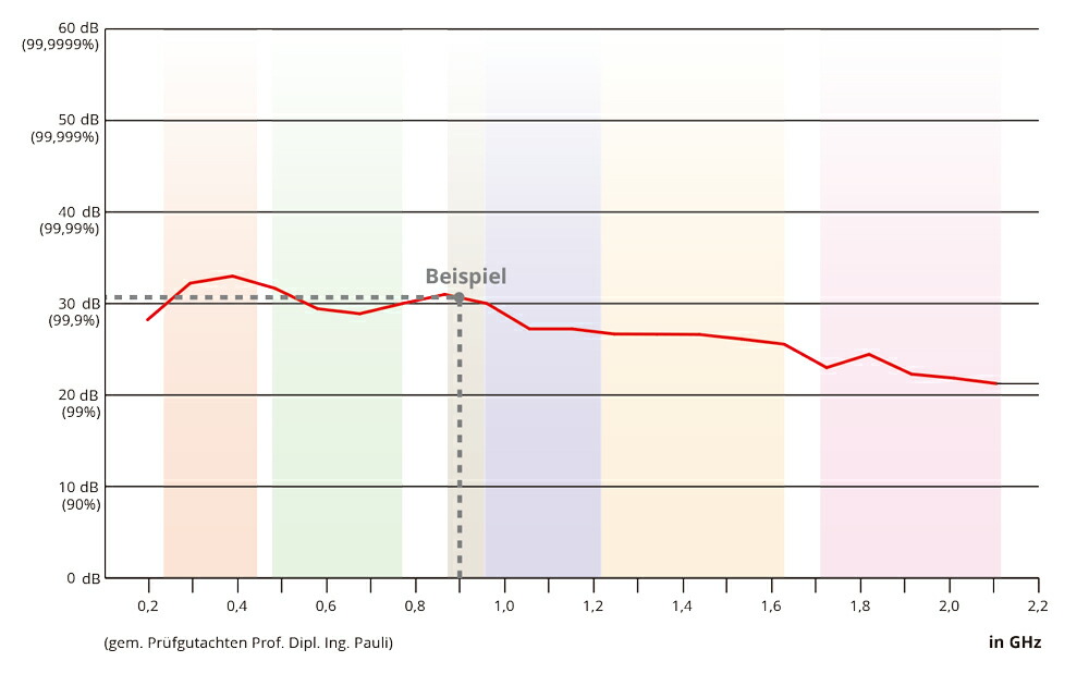 高インパルス電磁海波シールドコットンシルバーニット糸物 Aw150 生地範囲おおよそ150cm 数 で頭人さ1m 数量 で長さ2m 数量 で長さ3m Cannes Encheres Com