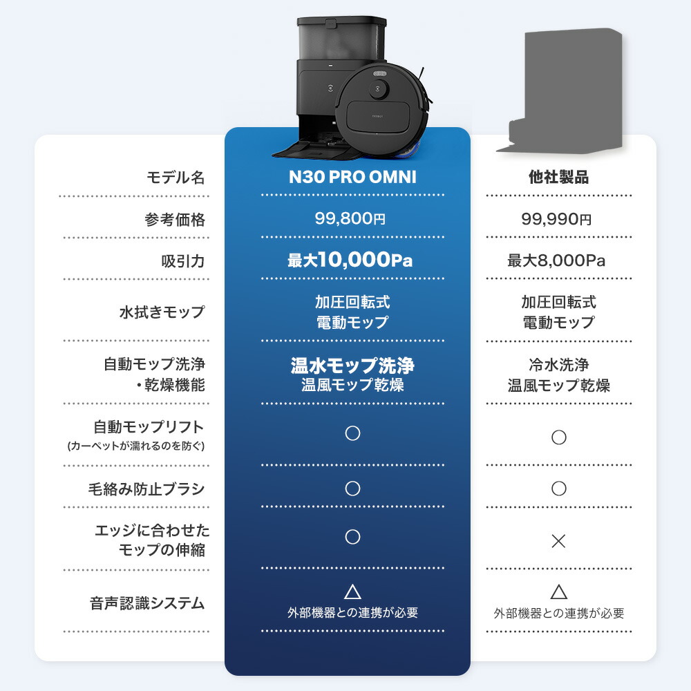 クーポン利用で39,800円！3/2 09:59まで】ロボット掃除機 DEEBOT N30