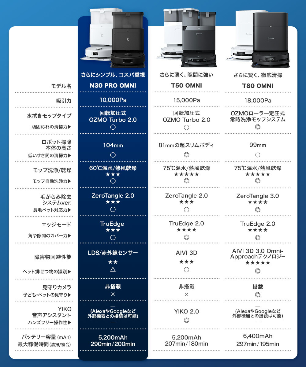 ロボット掃除機 DEEBOT N30 PRO OMNI エコバックス 公式 メーカー保証