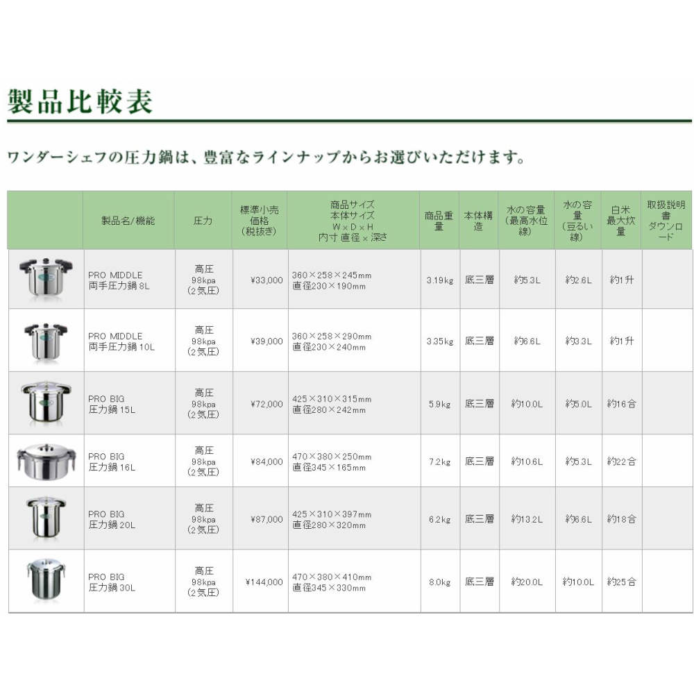 新色追加して再販 圧力鍋 ワンダーシェフ プロビッグ3 浅型圧力鍋 16L NPDC16 業務用 両手圧力鍋 プロ用 IH対応 圧力なべ 高圧 鍋  ガス 高圧力鍋 厨房 時短調理 安心 安全 焦げ付きにくい 底三層構造 店舗用品 店舗 店舗調理用品 www.reha-schwerin.de