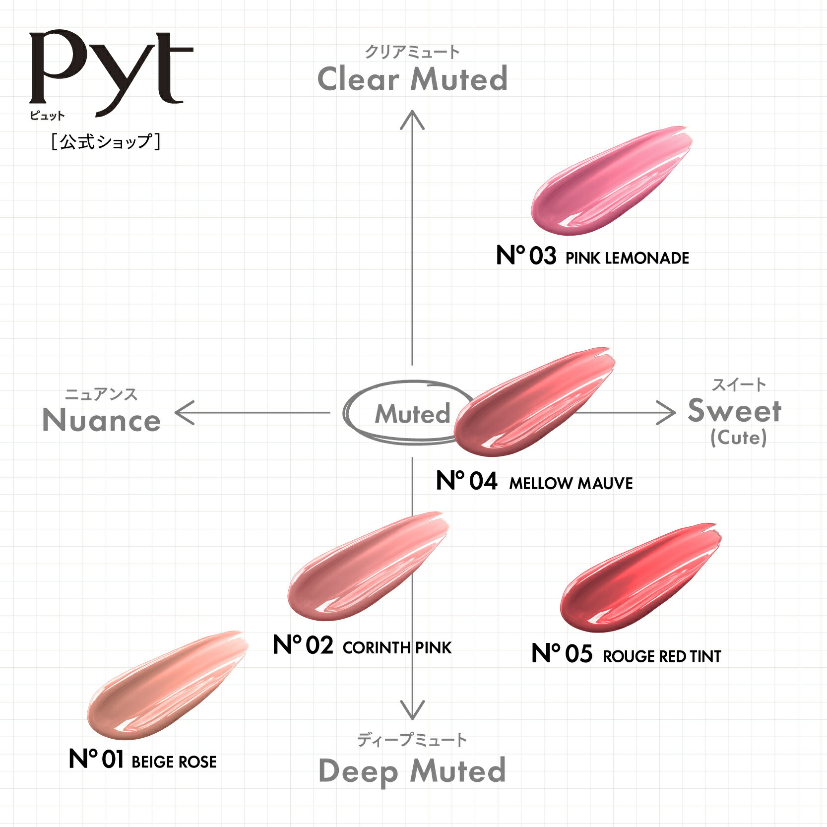 Pyt公式】ピュット GENBA LIP TINT ゲンバリップティント 現場リップ