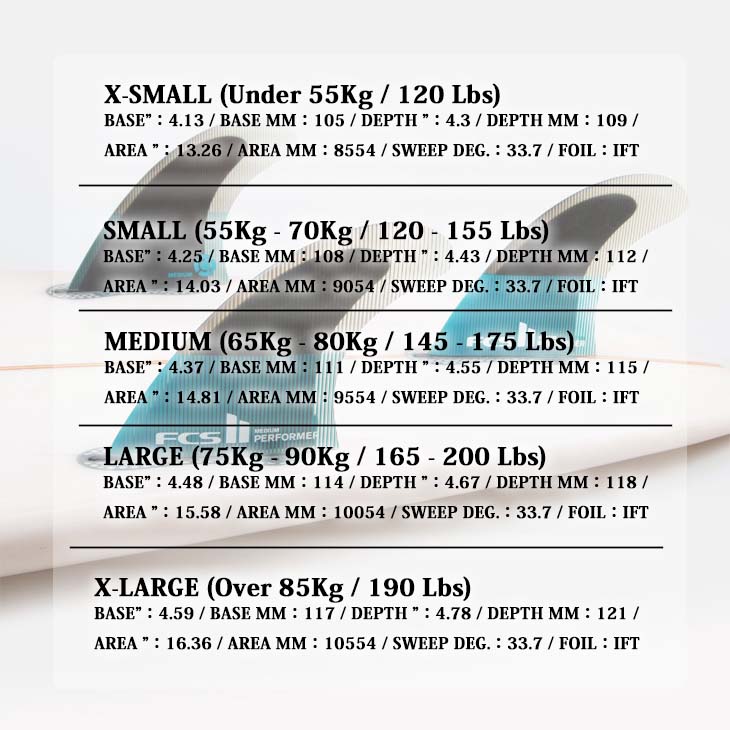 希少 楽天市場 20 Fcs2 フィン Performer Pc パフォーマー Tri Fins トライフィン パフォーマンスコア 3フィン Fcsii 日本正規品 オーシャン スポーツ New限定品 Www Lexusoman Com