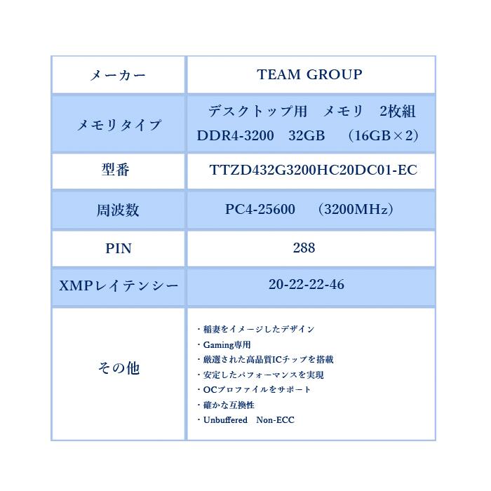 楽天市場 Team T Force Zeus デスクトップ用 メモリ ２枚組 Ddr4 30 32gb 16gb 2 Ttzd432g30hcdc01 Ec ストレージメディア