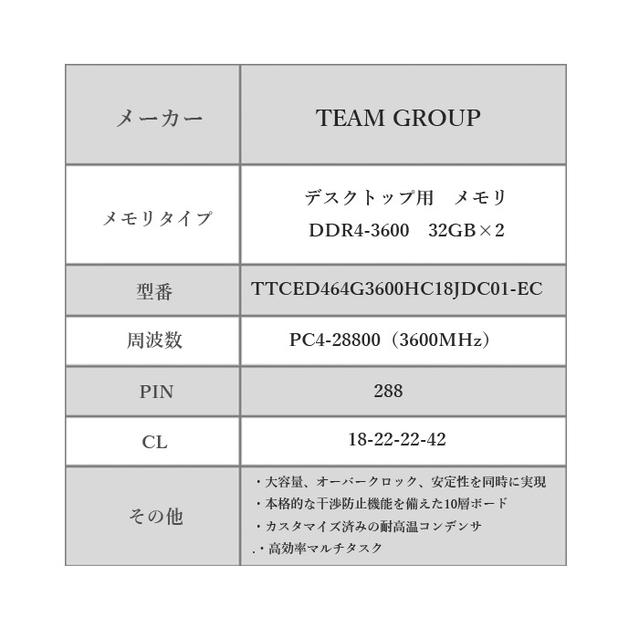 Team T Create Expert Oc10l デスクトップ用 メモリ 枚組 Ddr4 3600 64gb 32gb 2 Ttced464g3600hc18jdc01 Ec Salon Raquet De