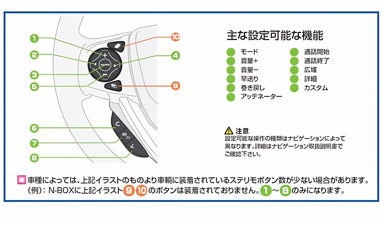 楽天市場 Kj H102sc 同等品 パイオニア カロッツェリア ナビ ホンダ車用 ステリモ接続ケーブル ハンズフリー対応 ストリート Ah 51avic Rz911 Rz711 Rz511 Rz111 Cz911 にもご使用になれます 送料無料 Strasse Ec 楽天市場店