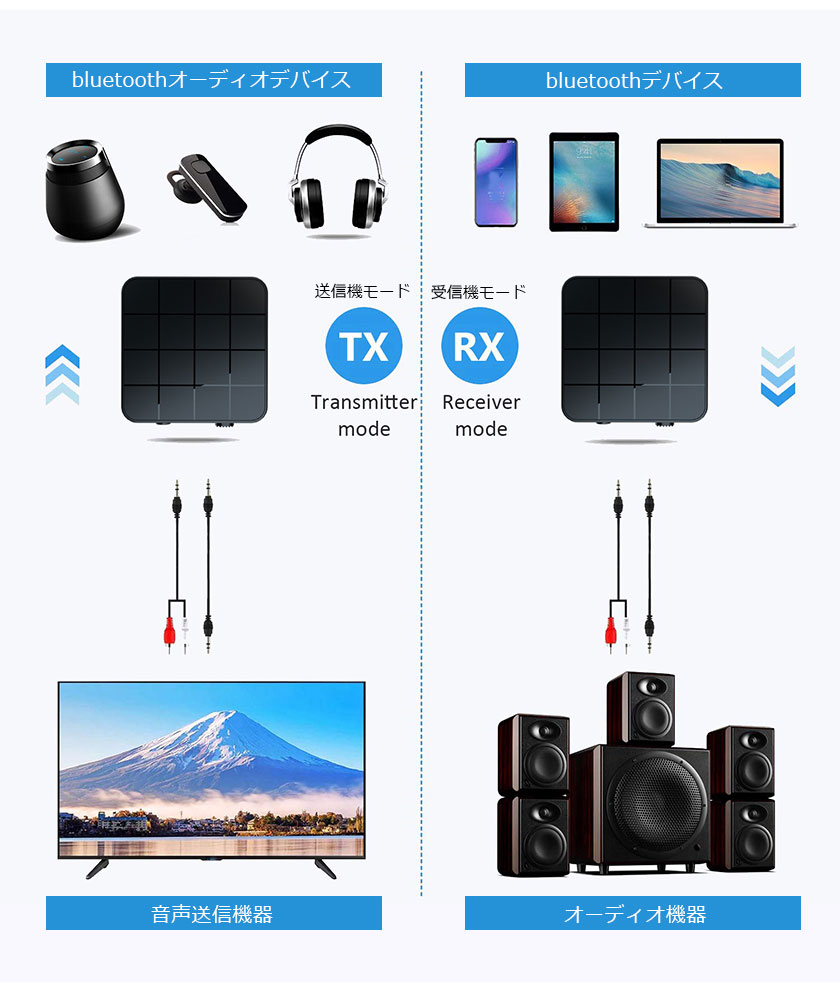 楽天市場 ポイント5倍 ブルートゥース トランスミッター トランスミッター Bluetooth 5 0 トランスミッター Bluetooth 車 トランスミッター Bluetooth テレビ ブルートゥース レシーバー Bluetooth レシーバー Bluetooth 受信機 Bluetooth 送信機 イヤホンジャック 充電