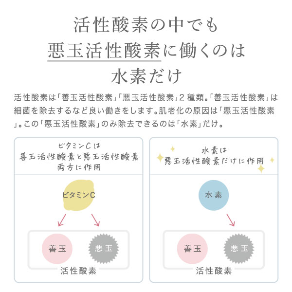 エクスチェ 60粒 エクスチェンジの通販 by IDWC's shop｜ラクマ 水素