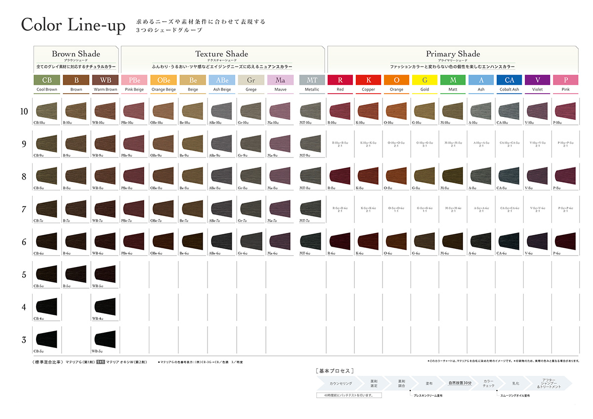 Gk Color Chart