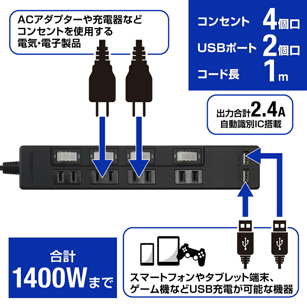 市場 あす楽対応 2ポート合計2.4A出力 タコ足 送料無料 4口 電源タップ コンセント 1m 雷ガード テレワーク USB充電ポート付 18ヵ月保証