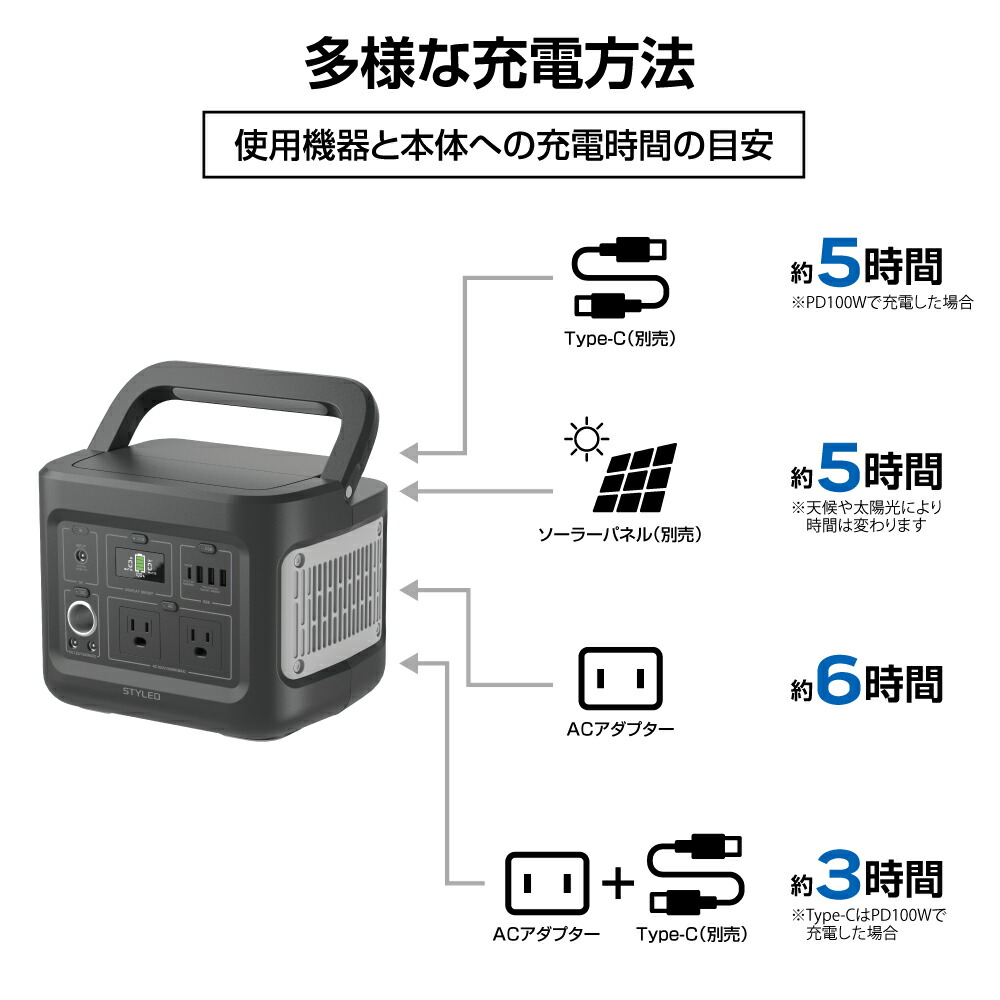 市場 送料無料 100w ソーラーパネル 403wh セット商品 Ledライト Ac2口 Usb3ポート Pd100w ポータブル電源 Styled Type C搭載