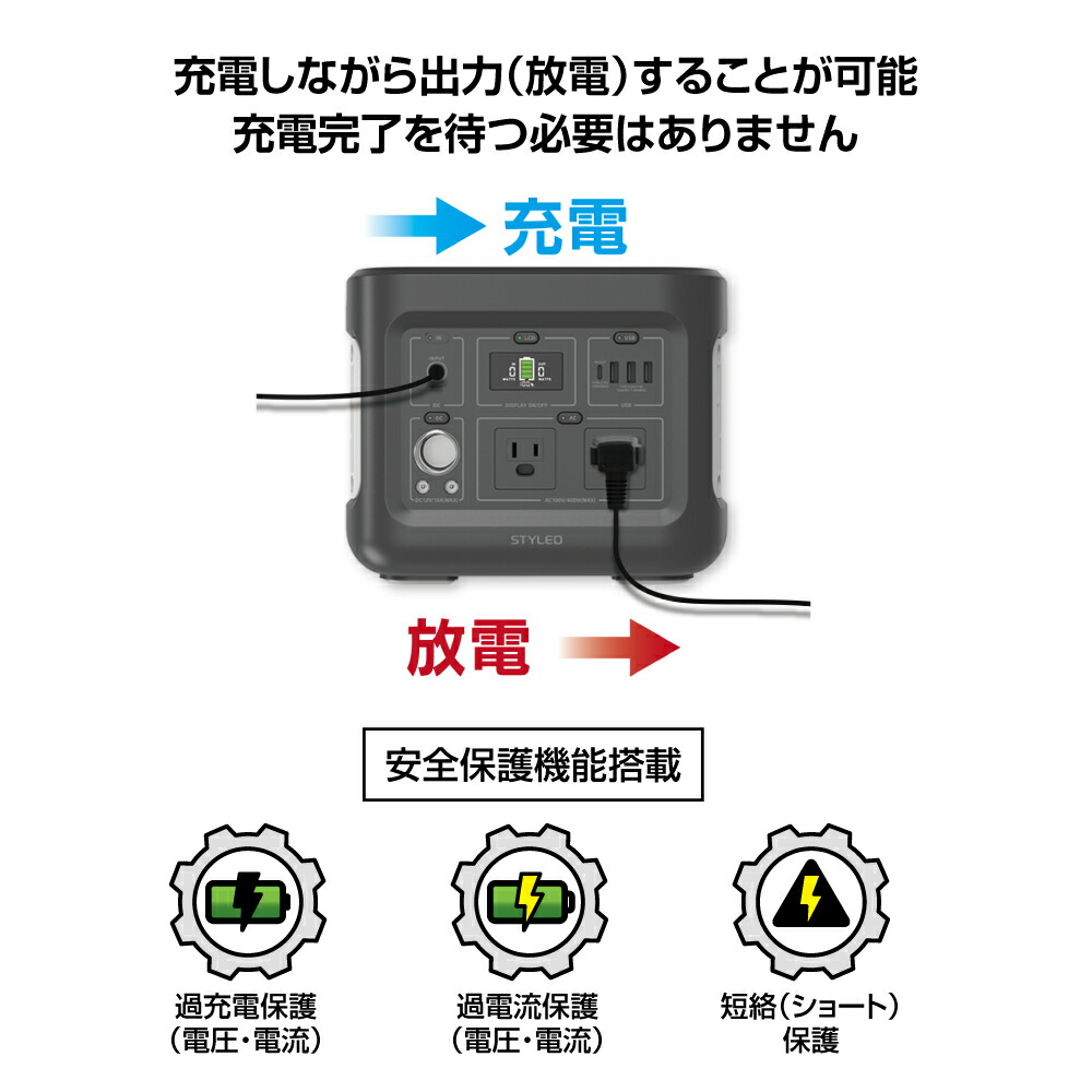 市場 送料無料 100w ソーラーパネル 403wh セット商品 Ledライト Ac2口 Usb3ポート Pd100w ポータブル電源 Styled Type C搭載