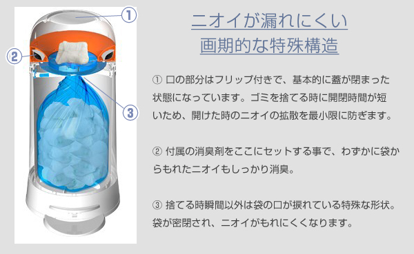 楽天市場 おむつゴミ箱 袋がねじれて臭いモレ防止 プリンスライオンハート ツイスター オシャレ オムツペール バケツ 防臭 抗菌 北欧風 あす楽15時まで スタイルマーケット 楽天市場店