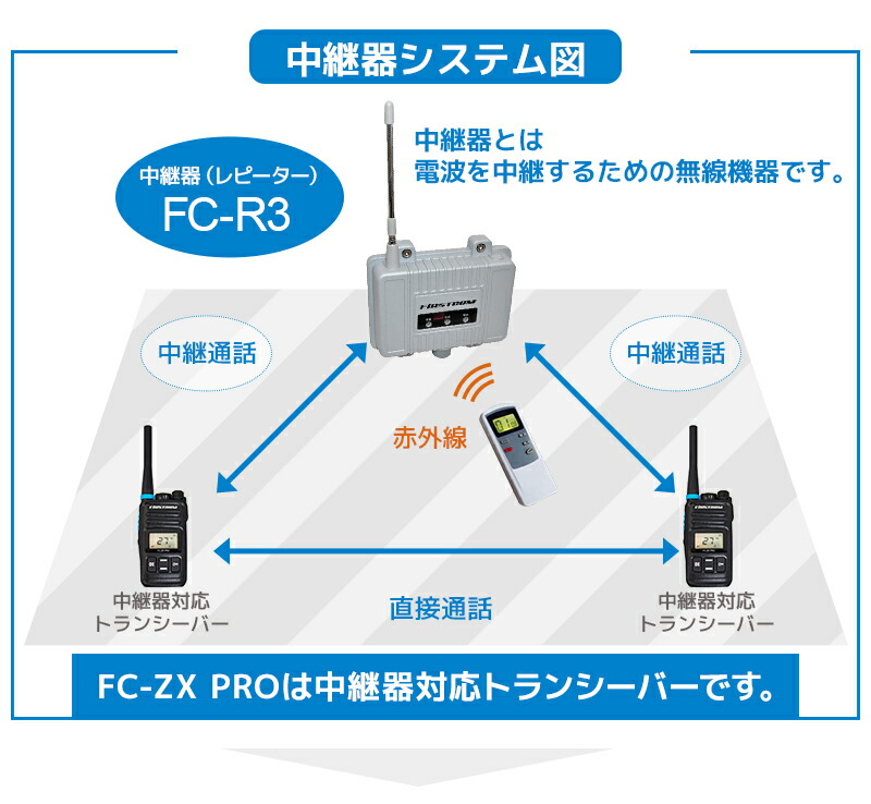 受賞店舗】 トランシーバー3台セット 中継器対応 特定小電力トランシーバー FC-ZX PRO 長距離 無線 インカム 免許不要 ハンズフリー 充電器  エフ アール シー FRC fucoa.cl