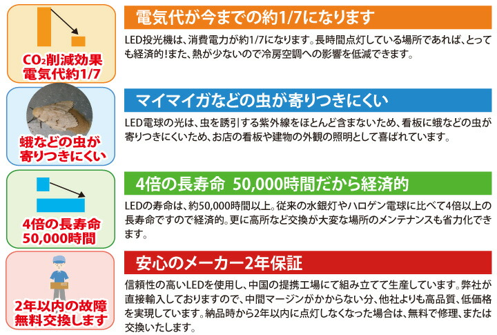 楽天市場 Led投光器 100w型10w St F10w 屋外用led専門店 Led Style 楽天市場 Led投光器 100w型10w St F10w 屋外用led専門店 Led Style