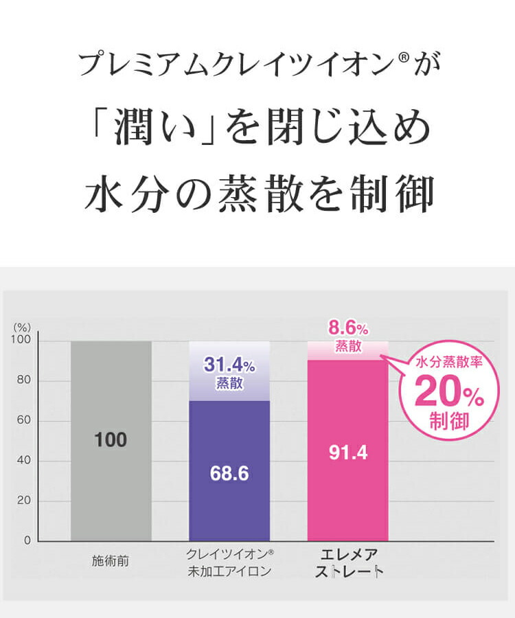 春 トレンド プレゼント かわいい 人気 女性 流行 ドライヤー ヘアアイロン 大人 メンズ 2度 ビューティ クレイツ ストレートアイロン 美容家電 ヘアアイロン レディース コテ ストレート ダメージケア ヘアケア Ssie G15pro Create Ion クレイツイオン エレメア 春 トレンド プレゼント かわいい 人気 女性 流行 ドライヤー ヘアアイロン 大人 メンズ 2度 ビューティ クレイツ ストレートアイロン 美容家電 ヘアアイロン レディース コテ ストレート ダメージケア ヘアケア Ssie G15pro Create Ion クレイツイオン エレメア