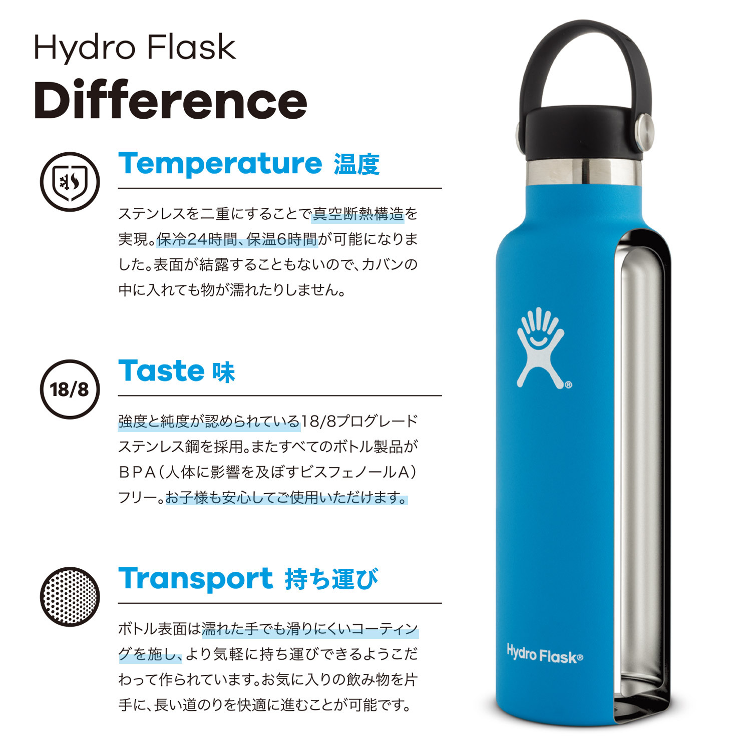 SEAL限定商品 ハイドロフラスク Hydro Flask 交換用ガスケット シリコン 互換品
