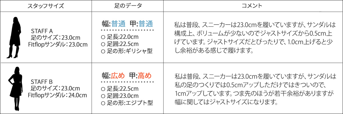 Fitflop Size Chart