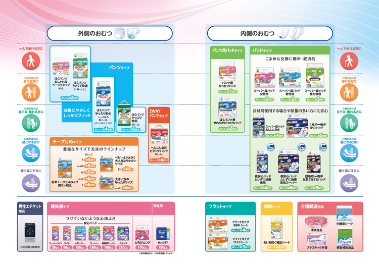 商店 リフレ はくパンツ レギュラー S 22枚入り 介護用 おむつ 大人用 施設 リブドゥコーポレーション fucoa.cl