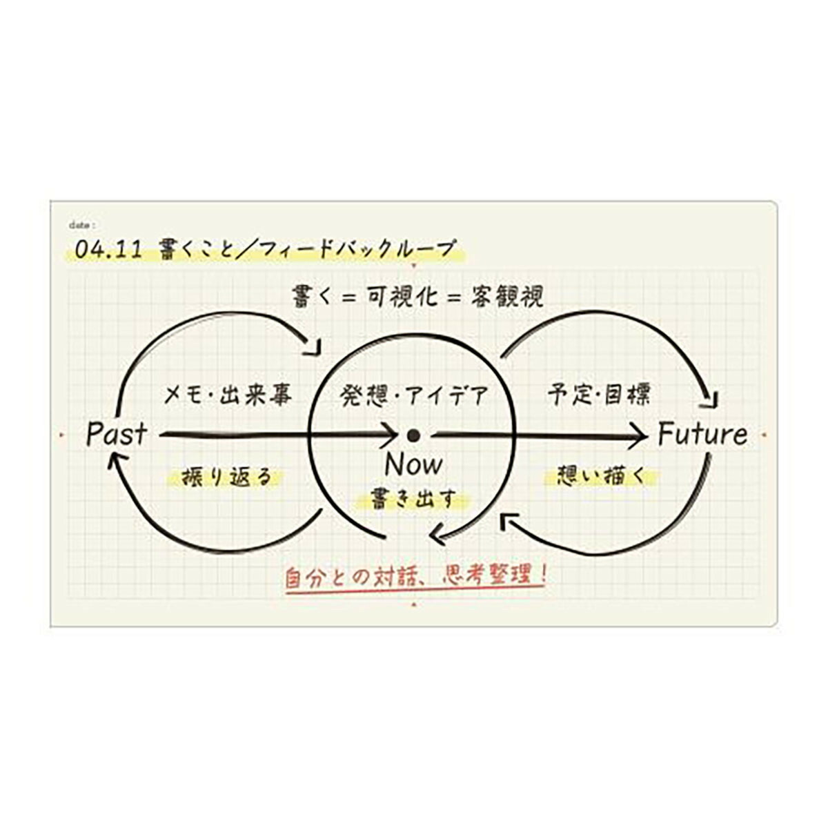 市場 日本能率協会 方眼マトリクス ノート Nolty 横型スリム