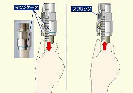 プロパンガス用 LPG FPジョイント ソフレックス プッシュインパクト