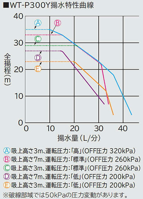 まとめ買いでお得 日立 自動ポンプ 浅井戸用 圧力強くん つよし 楽でか