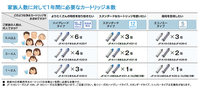 市場 LIXIL,INAX,JF-K20-A,オールインワン浄水栓用カートリッジ1個入り,長寿命タイプ 5物質除去,エコノミータイプ,JF -2450SX系