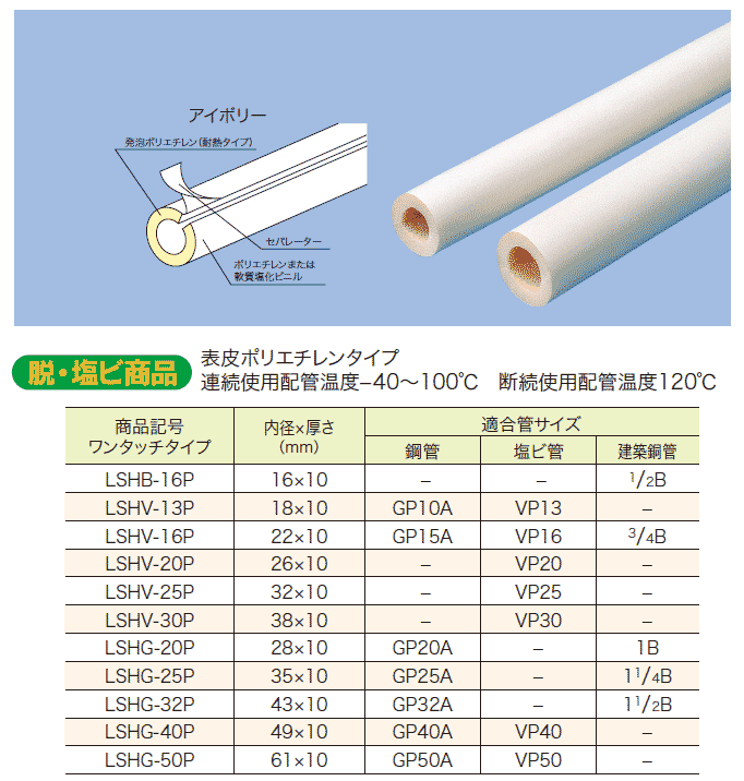 楽天市場 配管保温材 イノアック耐熱ライトカバー 内径22ミリ 鋼管15a Vp16 銅管3 4b用 長さ1ｍ 水道屋さん